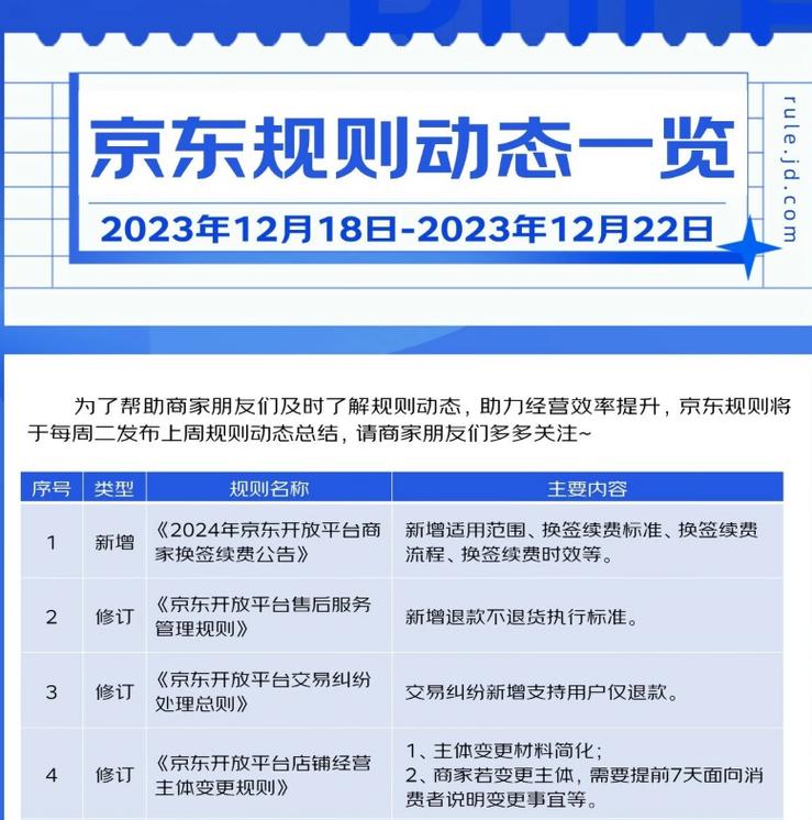 电商全面取消仅退款,电商全面取消仅退款怎么办